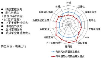 观察 日本电动汽车突围之路